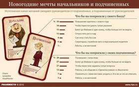 Новогодние Песни Минус Новогодние Песни Минус